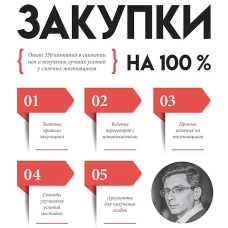 Закупки на 100%. Опыт 350 компаний в снижении цен и получении лучших условий у сложных поставщиков