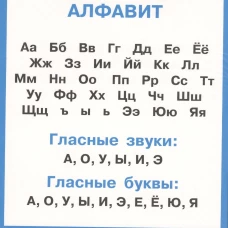 Правила по русскому языку в таблицах.Алфавит