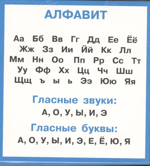 Правила по русскому языку в таблицах.Алфавит