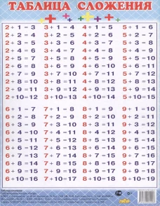 (ИЗД-ЛИТУР) Плакат. Таблица сложения. Маленький формат 14.5х20