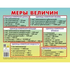 Меры величин (малый ф.)
