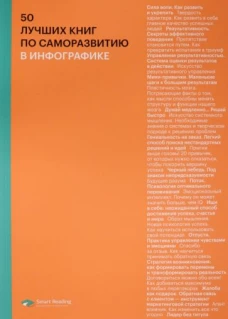 50 лучших книг по саморазвитию в инфографике