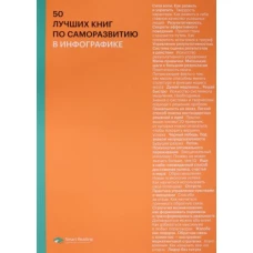 50 лучших книг по саморазвитию в инфографике