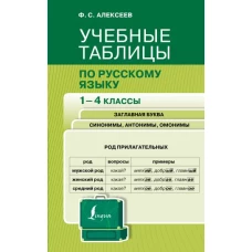 Учебные таблицы по русскому языку. 1-4 классы