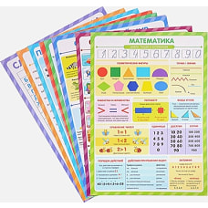 Знания для школьников. 1-2 кл.: набор плакатов.