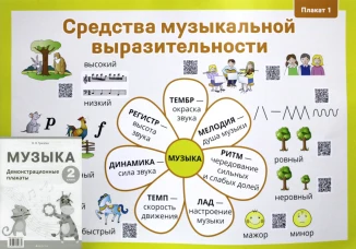 Музыка. 2 кл. Демонстрационные плакаты (12 плакатов на 6 листах Формат А2 + методические рекомендации). Грачева Н.Н.