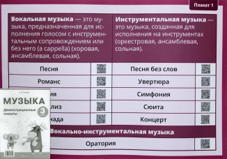 Музыка. 3 кл. Демонстрационные плакаты (12 плакатов на 6 листах Формат А2 + методические рекомендации). Грачева Н.Н.