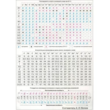 Таблица Менделеева.А4.Растворимость солей