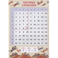 Таблица сложения.Коты.А4