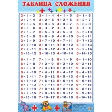 Таблица сложения