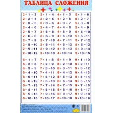 Таблица сложения (мини)