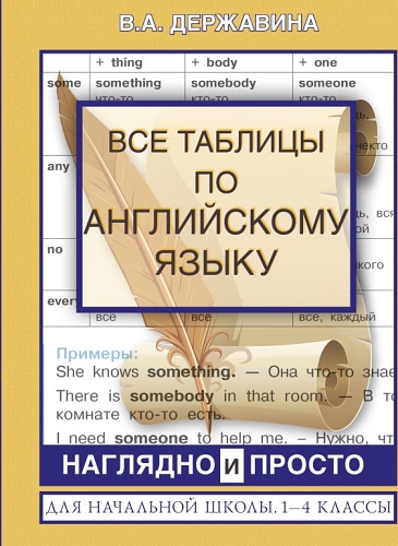 Все таблицы по английскому языку для начальной школы. 1-4 классы