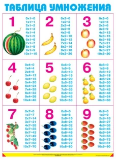 Таблица умножения
