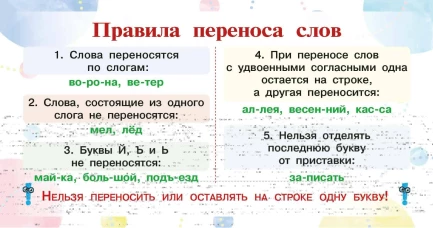 Запоминай-ка: памятка по русскому языку. 1-4 классы