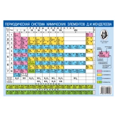 Периодическая система химических элементов Д.И. Менделеева. + Растворимость кислот, оснований и солей в воде